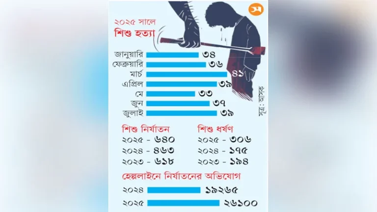 ম