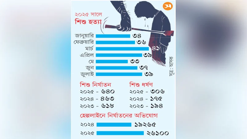ম